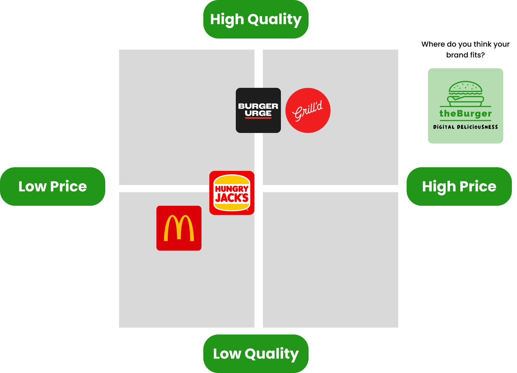 Are you ready for your competition? Our Quick Competitive Guide ...