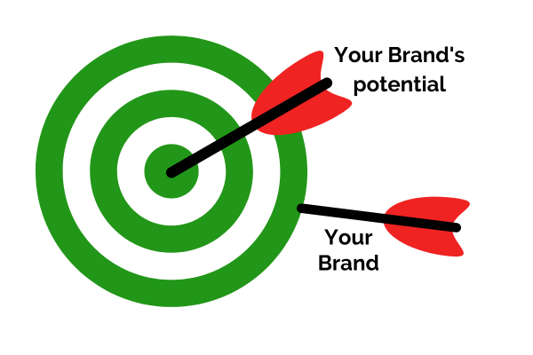 brand position - are you missing the target?